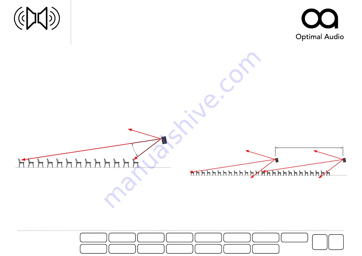 Optimal Audio Cuboid 10 User Manual Download Page 14