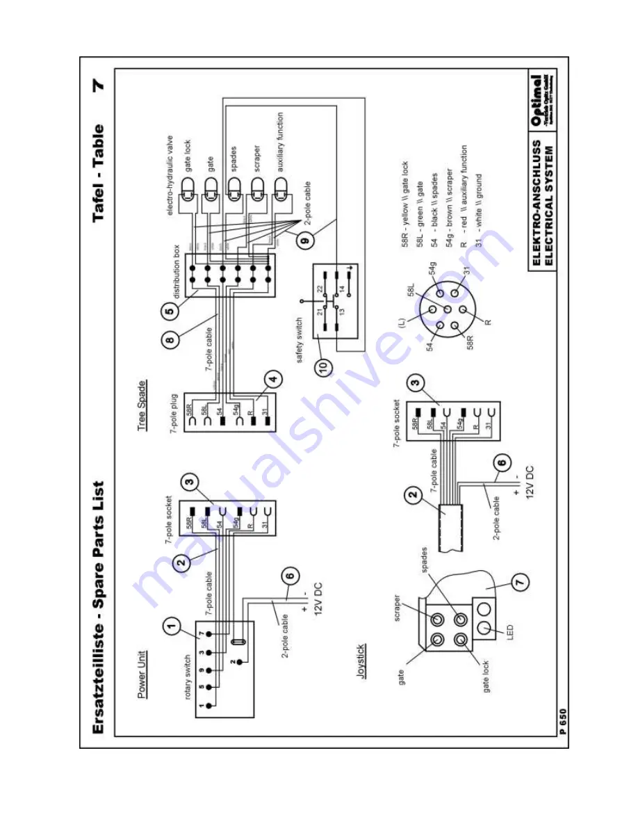 Optimal P 650 Manual Download Page 41