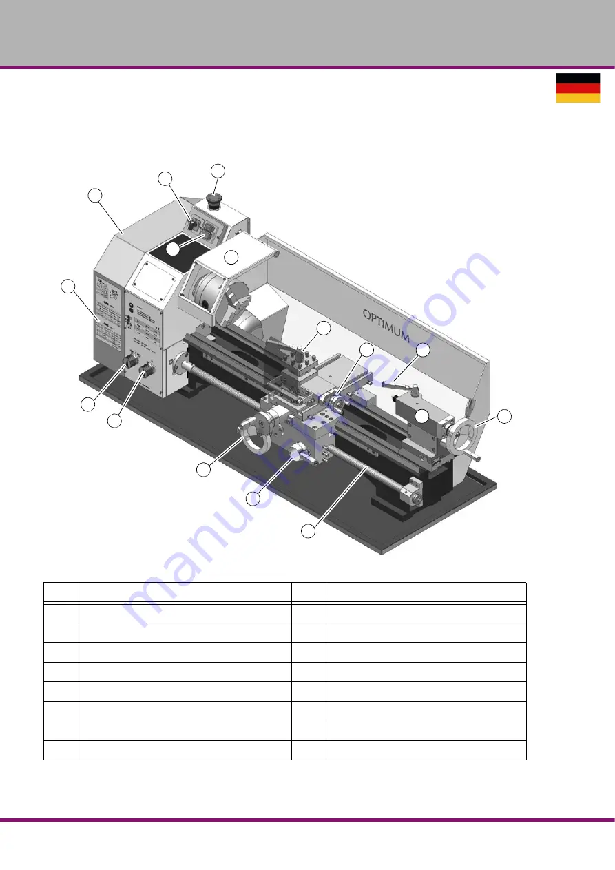 Optimum Optiturn TU 2506 Operating Manual Download Page 40