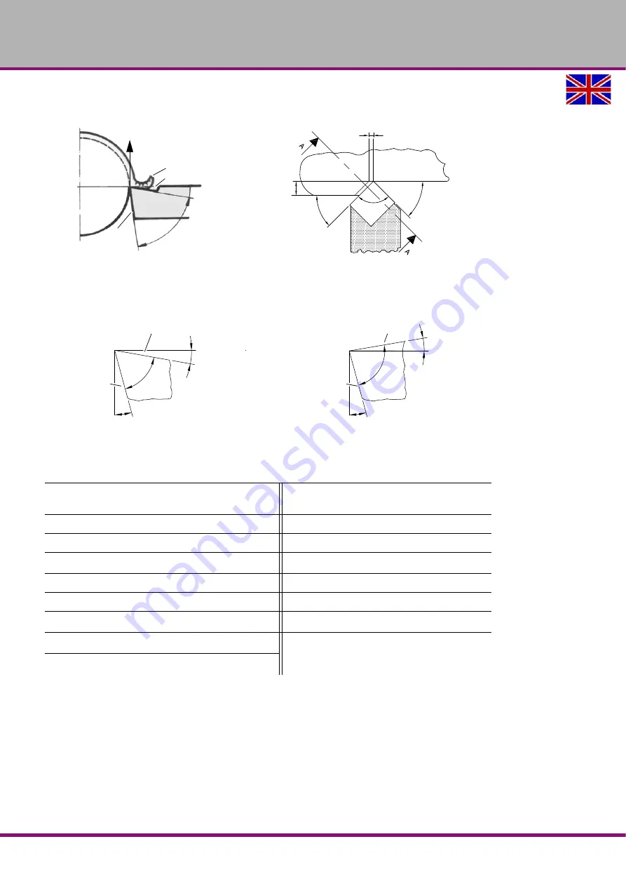 Optimum Optiturn TU 2506 Operating Manual Download Page 128