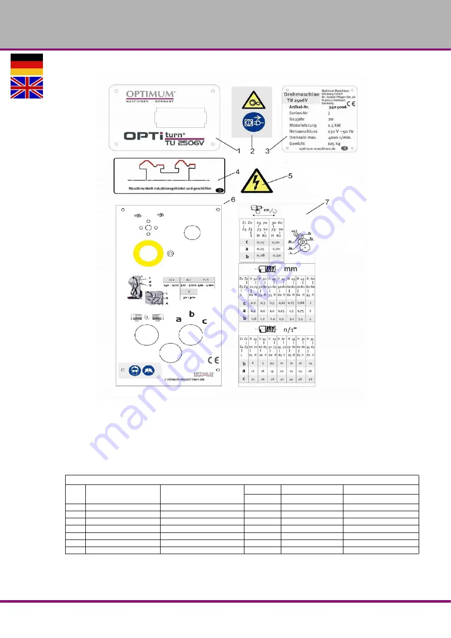 Optimum Optiturn TU 2506 Operating Manual Download Page 173