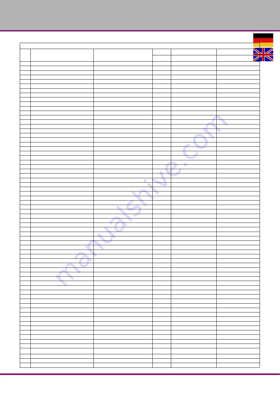 Optimum Optiturn TU 2506 Operating Manual Download Page 192