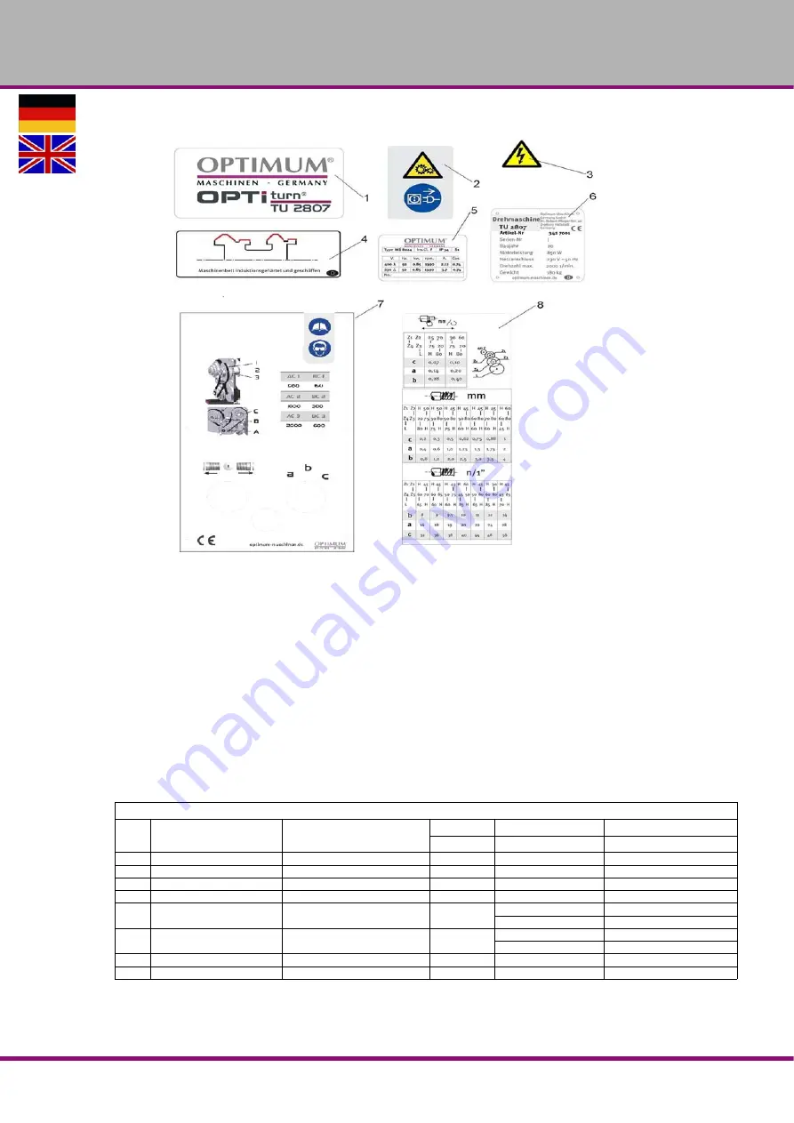 Optimum Optiturn TU 2506 Operating Manual Download Page 195