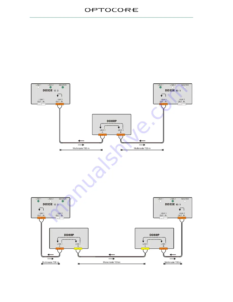 Optocore DD8RP Operating Manual Download Page 10