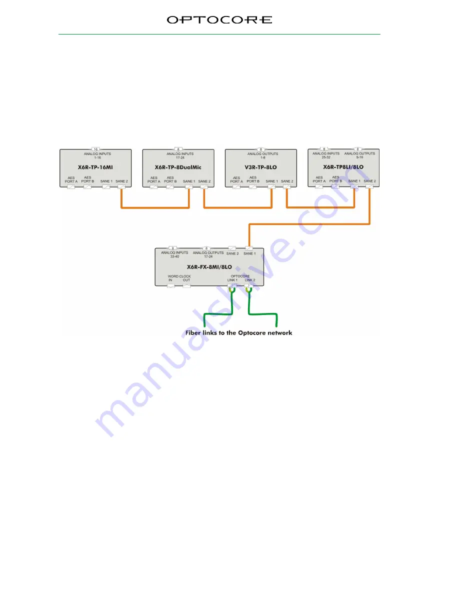 Optocore V3R Operating Manual Download Page 20