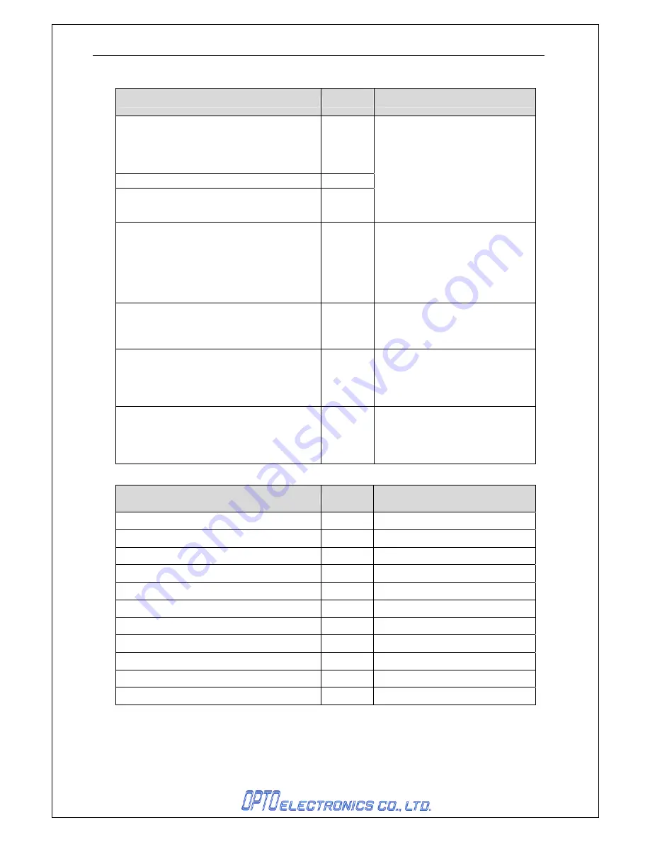 Optoelectronics OPN-3002i Скачать руководство пользователя страница 29