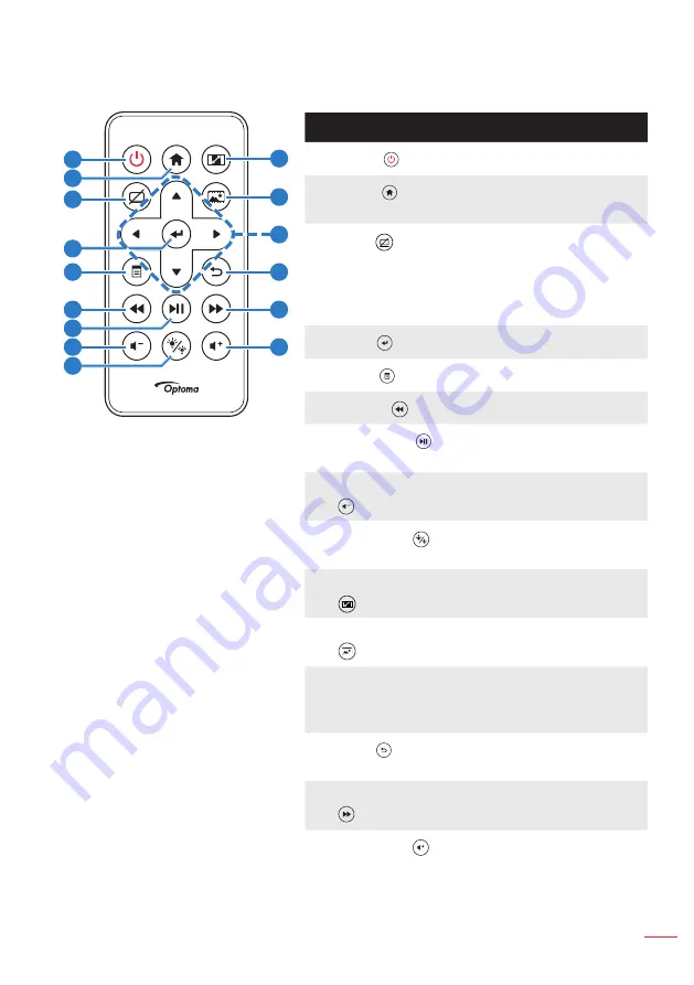 Optoma ML750ST User Manual Download Page 15