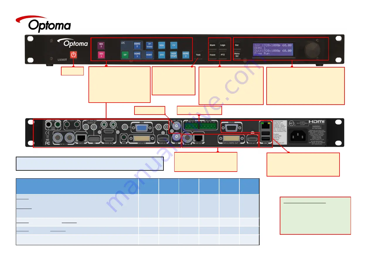 Optoma PS200 Quick Start Manual Download Page 1