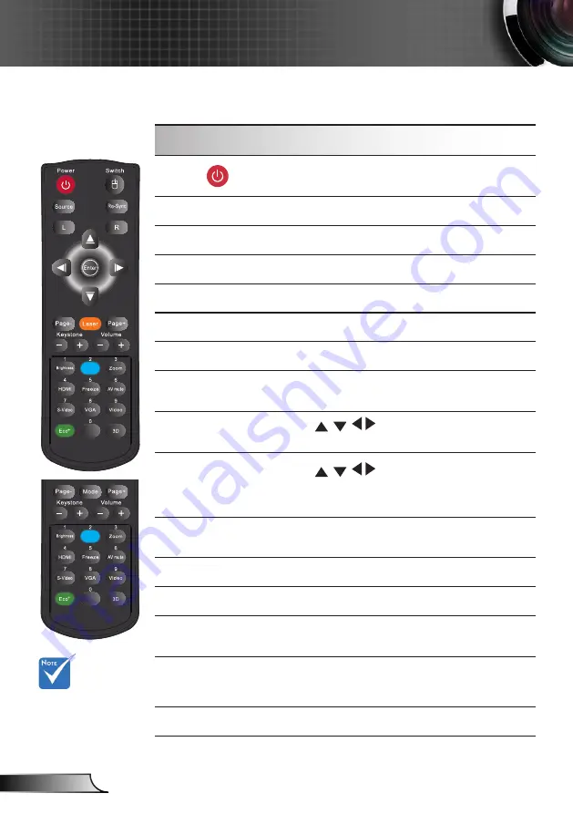 Optoma X306sti Manual Download Page 22