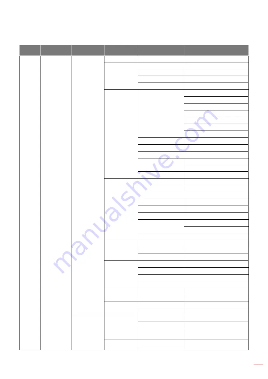 Optoma ZH403 Manual Download Page 27