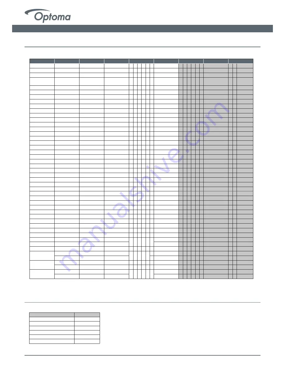 Optoma ZH420UST Installation Manual Download Page 9