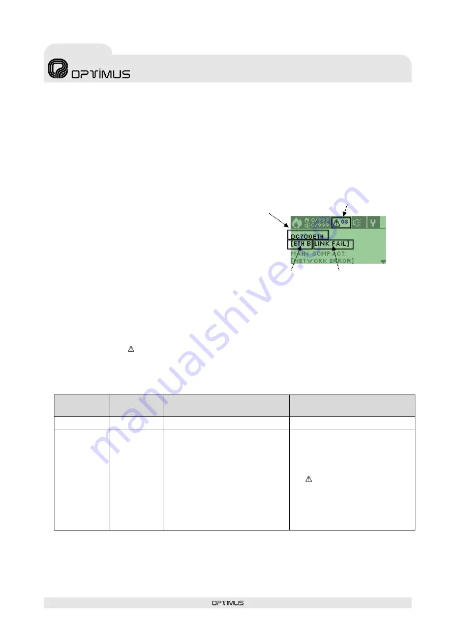 Opvimus DC-800ETH Operating Instructions Manual Download Page 22