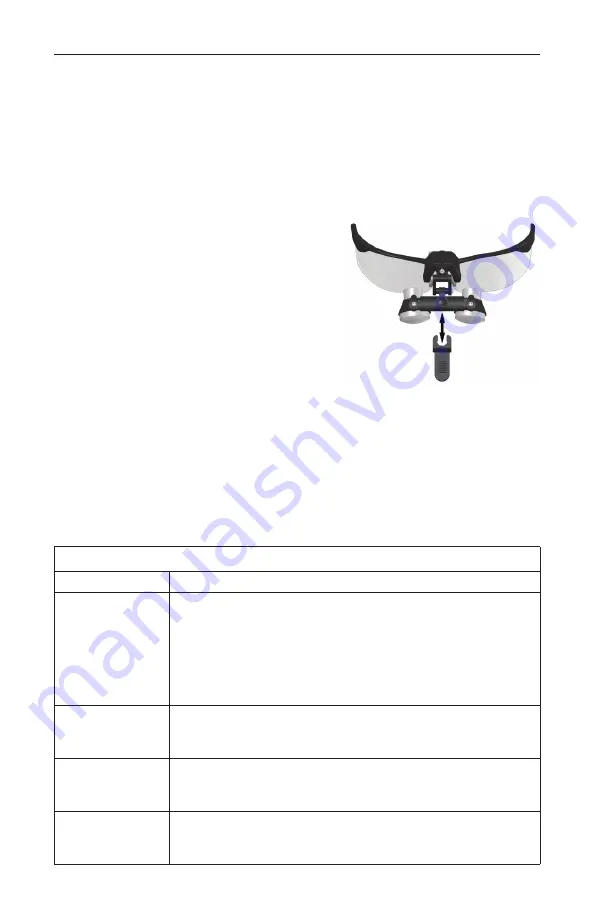 Orascoptic UNIVERSAL FLIP-UP LOUPE Instructions For Use Manual Download Page 57