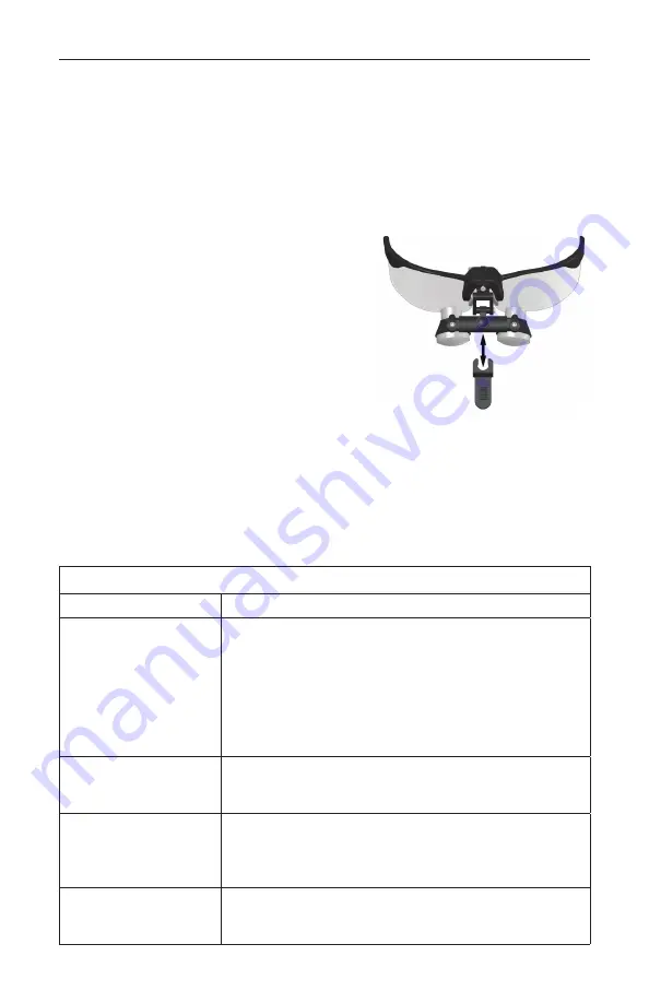 Orascoptic UNIVERSAL FLIP-UP LOUPE Instructions For Use Manual Download Page 153