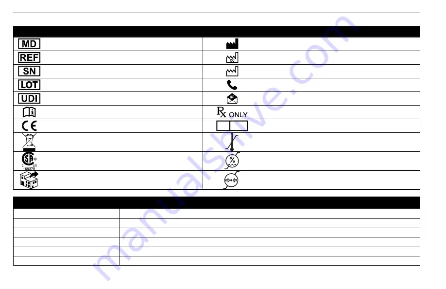 Orascoptic Zeon ENDEAVOUR Instructions For Use And Care Manual Download Page 194