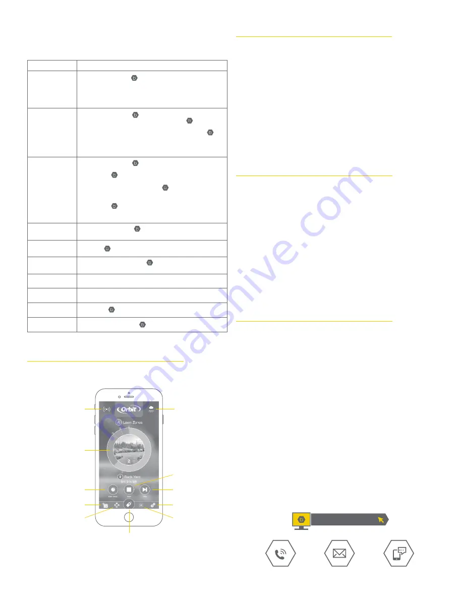 Orbit B-HYVE XR User Manual Download Page 4