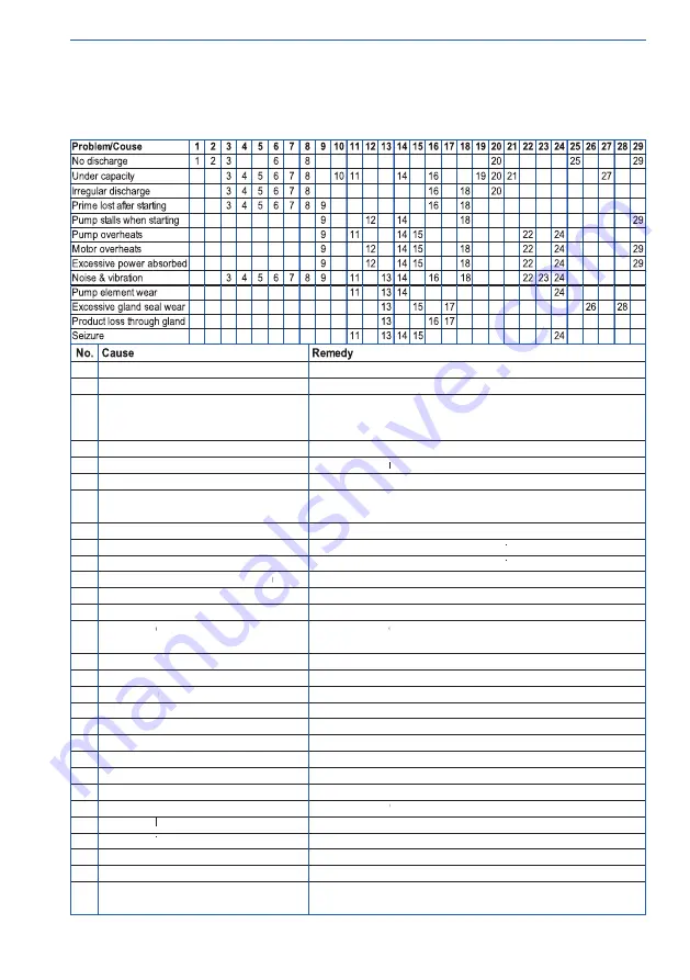 Orbit PP Series Installation And Operating Instructions Manual Download Page 25