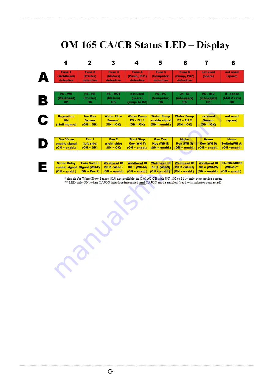 Orbitalum ORBIMAT 165 CA Operating Instructions Manual Download Page 69