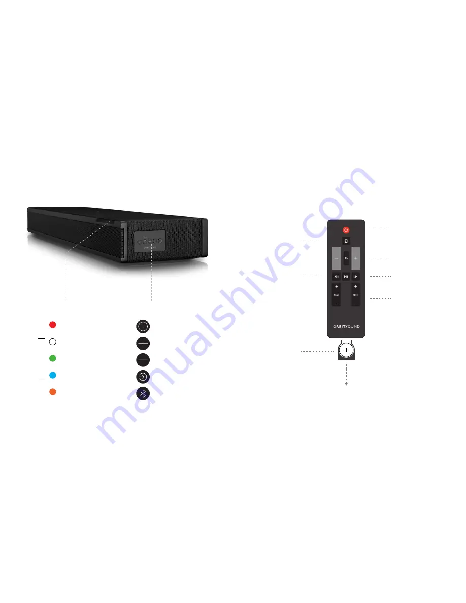 Orbitsound ONE P70W User Manual Download Page 5