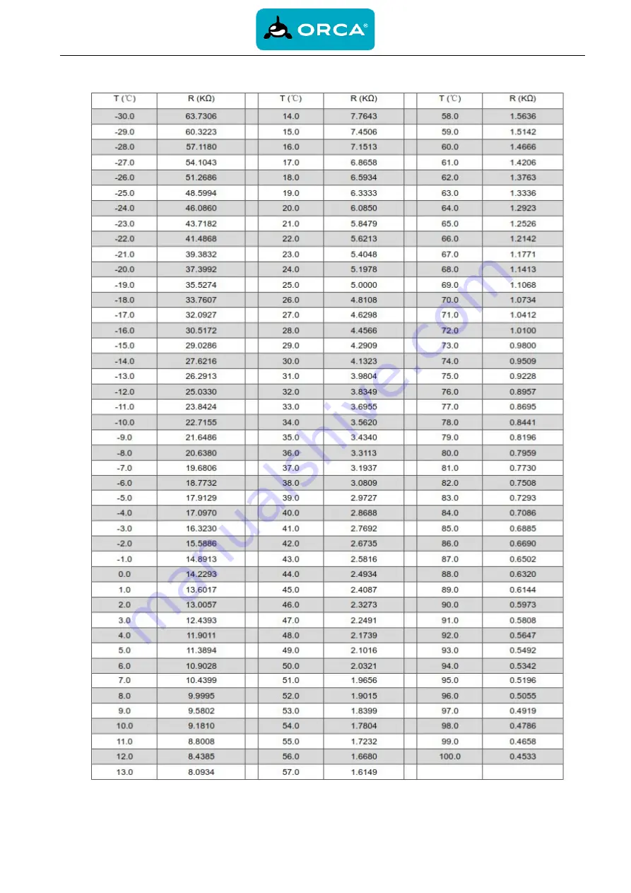 Orca ZEUS ZSW 230 Скачать руководство пользователя страница 30