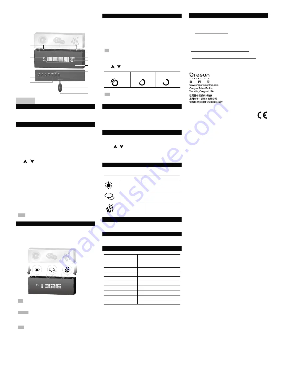 Oregon Scientific BA900 User Manual Download Page 3