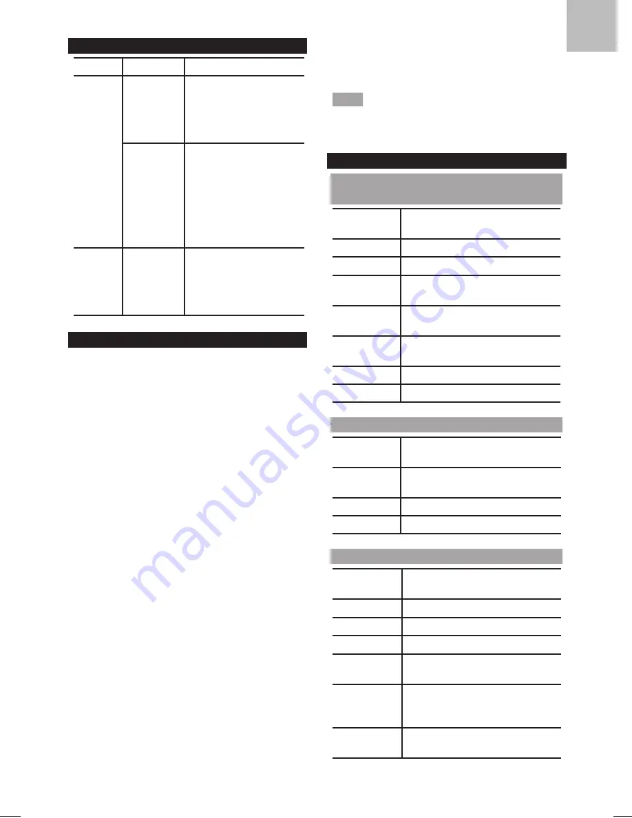 Oregon Scientific THGN301 User Manual Download Page 7