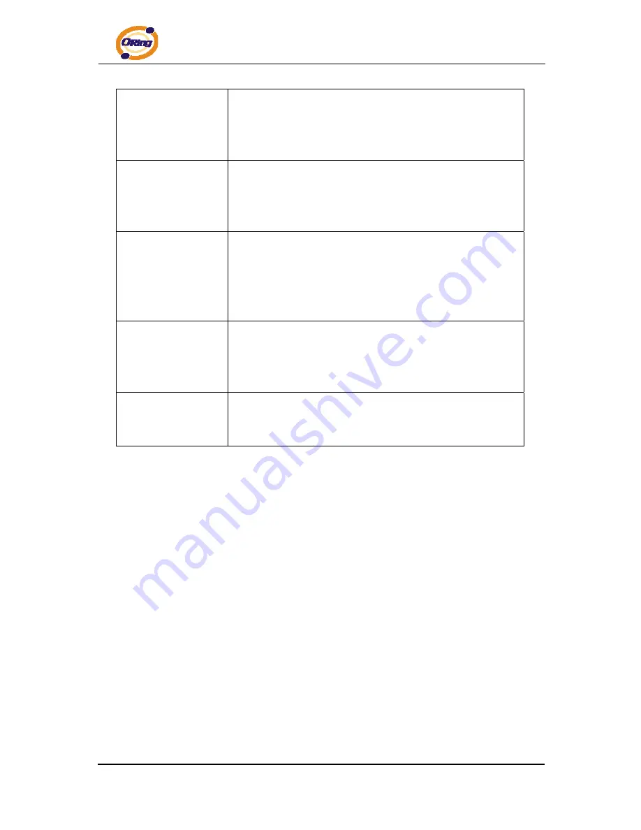 ORiNG IAP-320+ User Manual Download Page 34