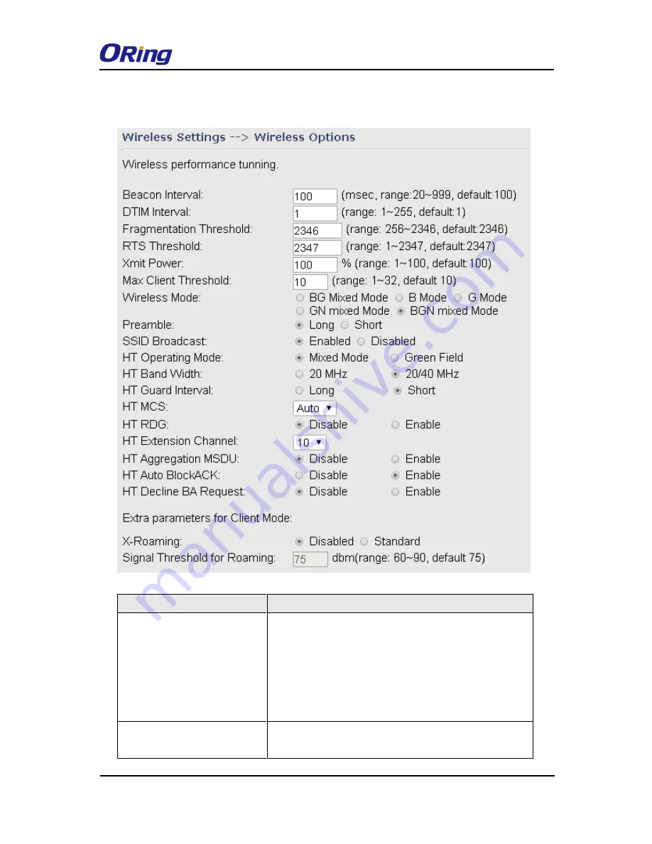 ORiNG IAP-420 Series Скачать руководство пользователя страница 35