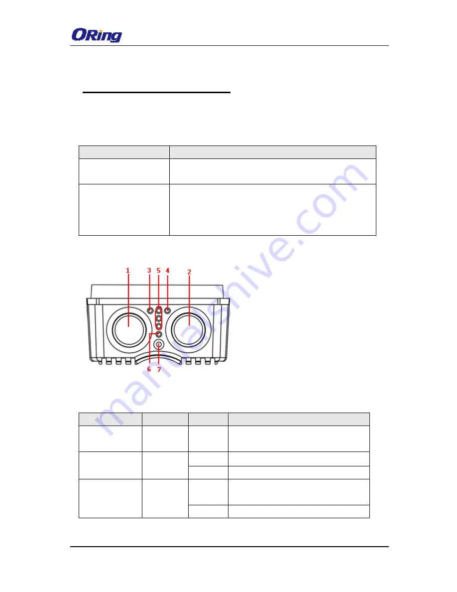 ORiNG IAP-W420 User Manual Download Page 7