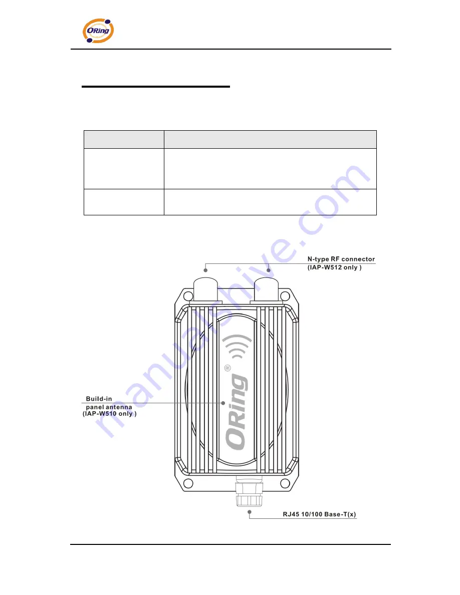 ORiNG IAP-W510 User Manual Download Page 7