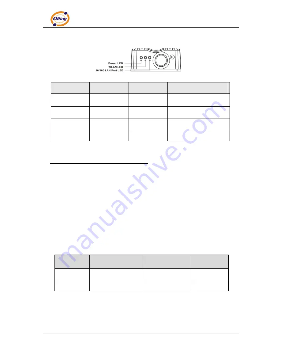 ORiNG IAP-W510 User Manual Download Page 8