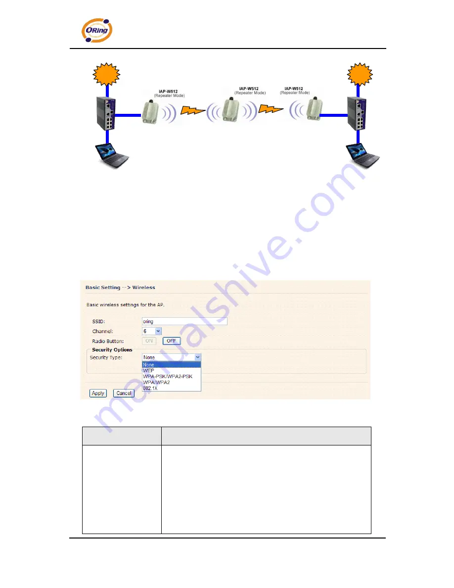 ORiNG IAP-W510 Скачать руководство пользователя страница 21