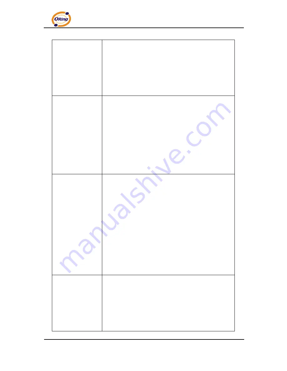 ORiNG IAP-W510 Скачать руководство пользователя страница 32