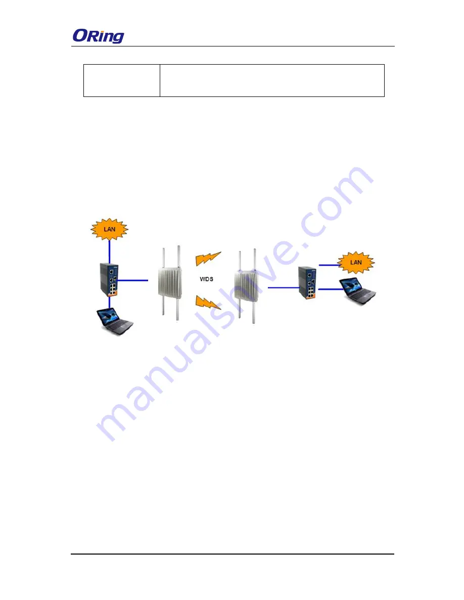 ORiNG TGAP-W610+ Series User Manual Download Page 34