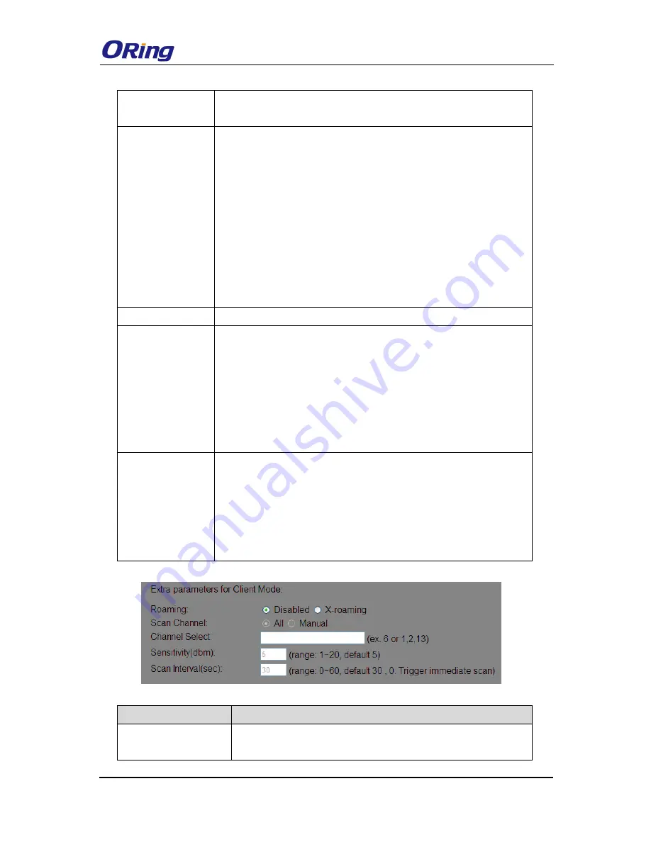 ORiNG TGAP-W610+ Series Скачать руководство пользователя страница 36