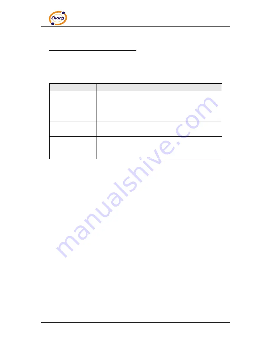 ORiNG Transporter TAP-3120-M12 User Manual Download Page 8