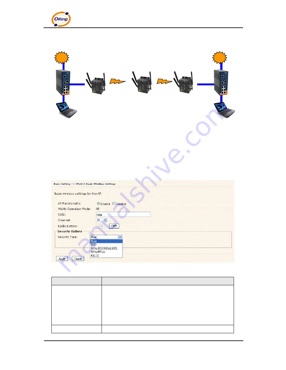 ORiNG Transporter TAP-3120-M12 User Manual Download Page 21