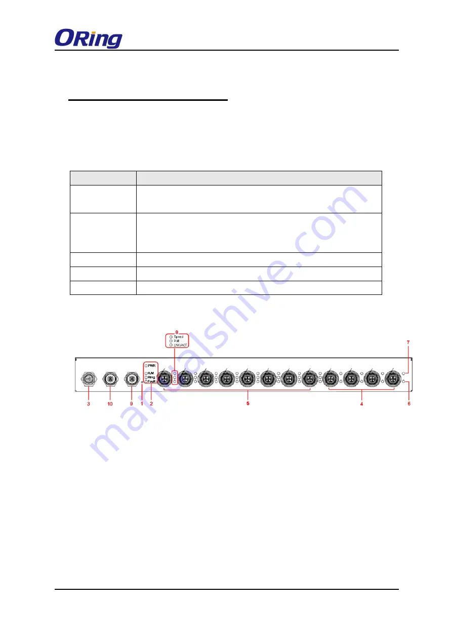 ORiNG TRGPS-9084TG-M12X-BP2-MV Скачать руководство пользователя страница 9