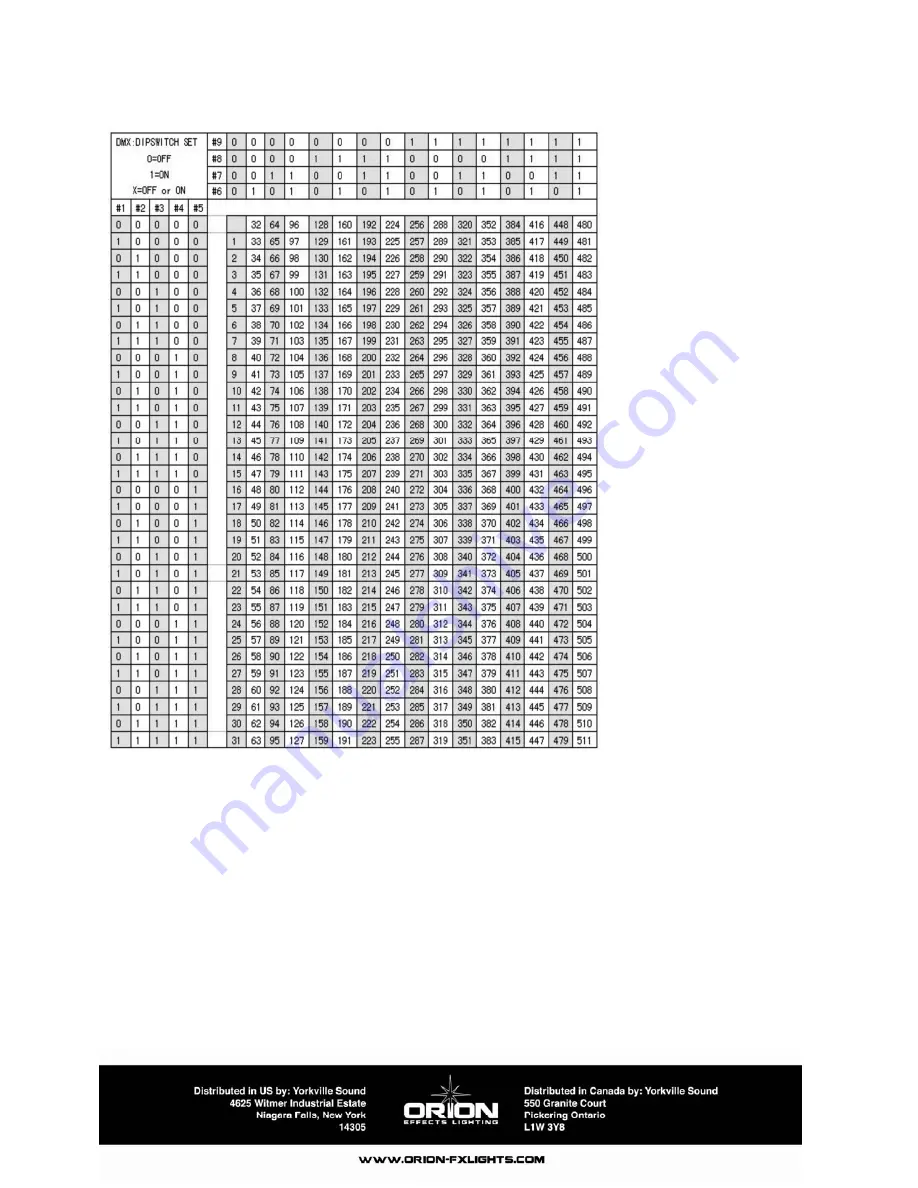 Orion ORLASER104 Owner'S Manual Download Page 7