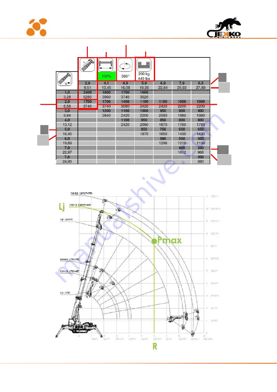 Ormet SPX424C+ Instructions For Use Manual Download Page 15