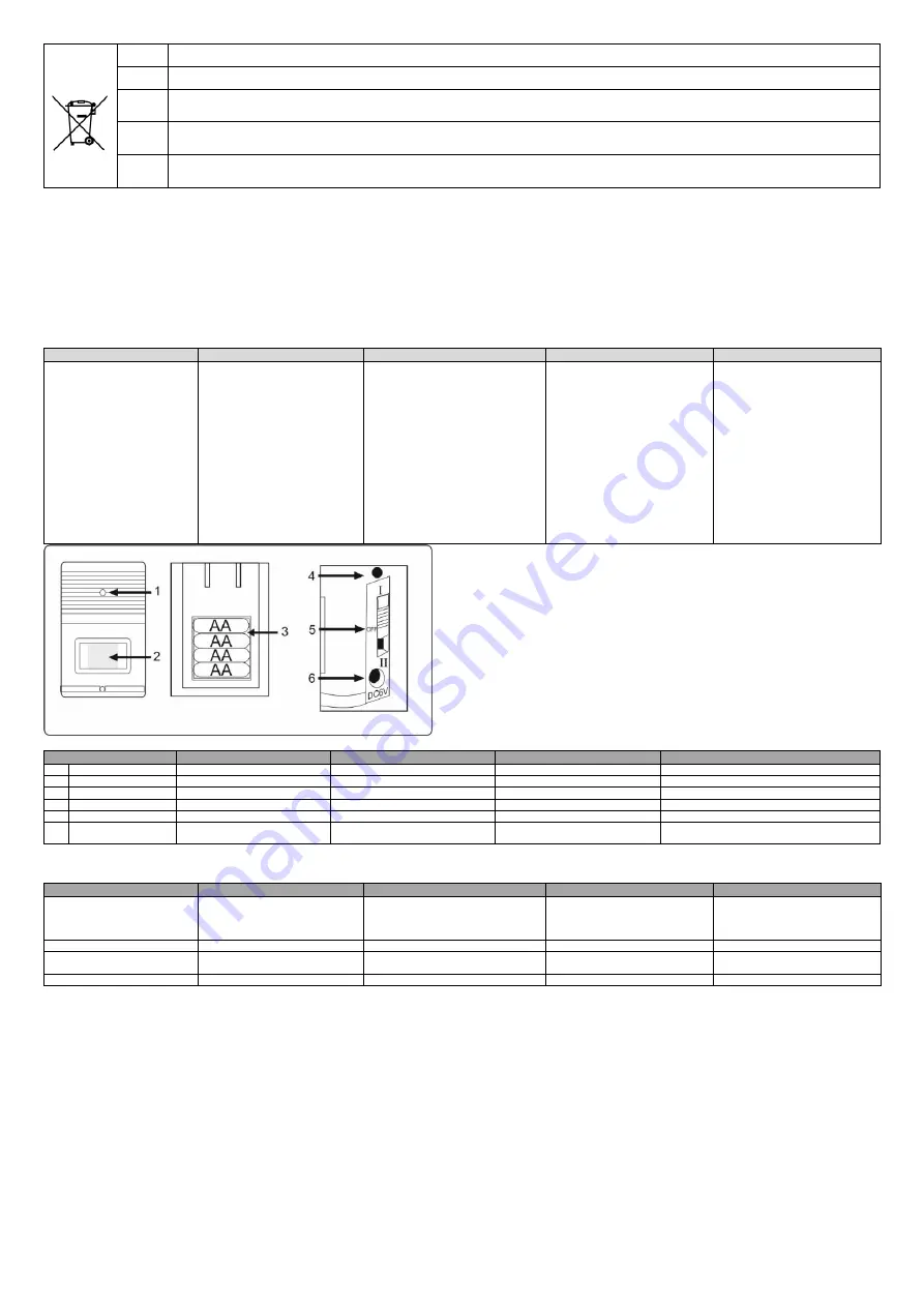 Orno OR-MA-701 Operating And Instalation Instructions Download Page 2