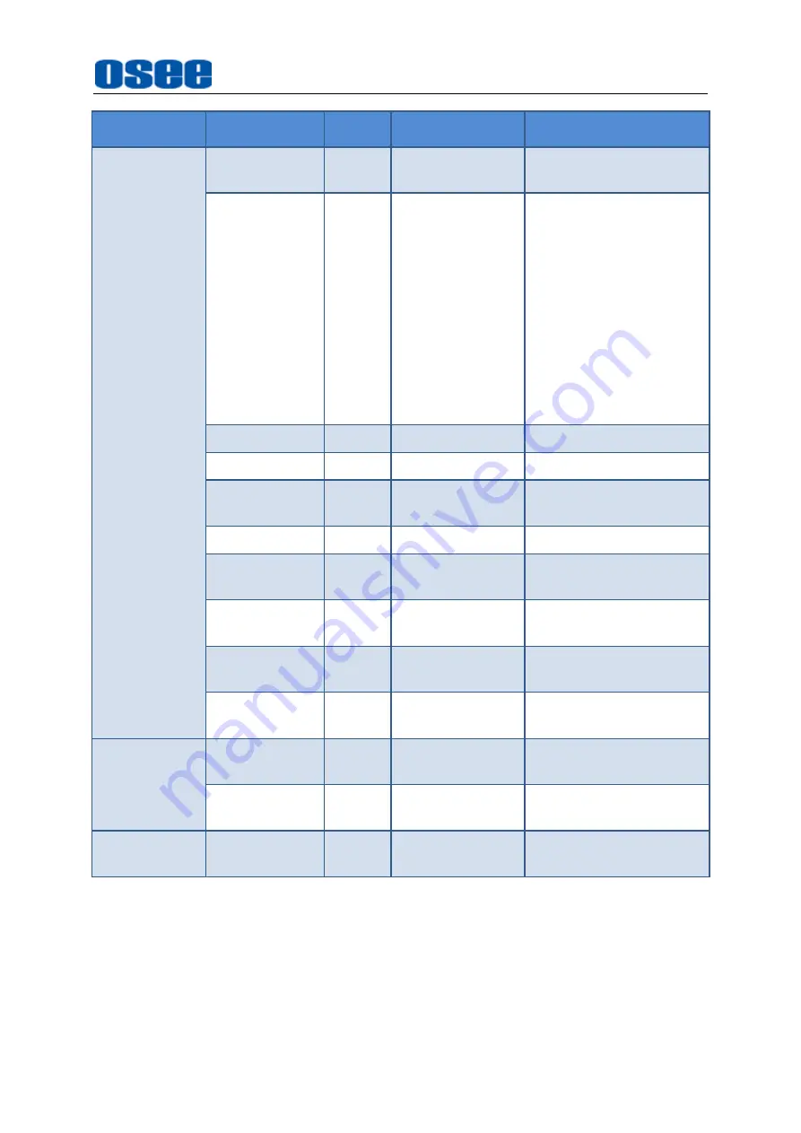 OSEE HCM-700 User Manual Download Page 35