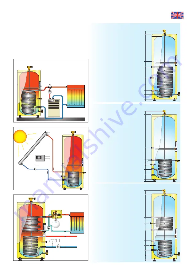 OSO HOTWATER RI HP 200 Installation Maintenance And Service Manual Download Page 9