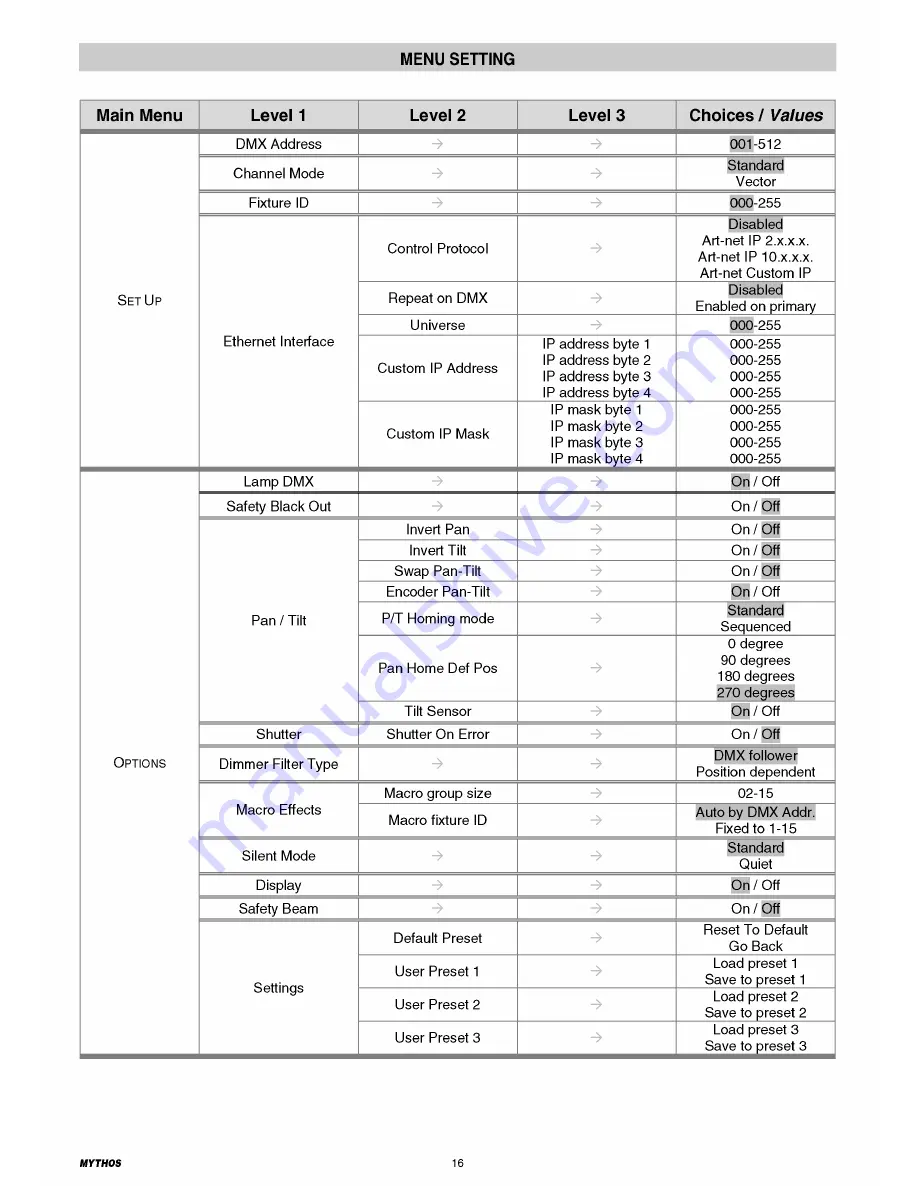 Osram C61391 Скачать руководство пользователя страница 16