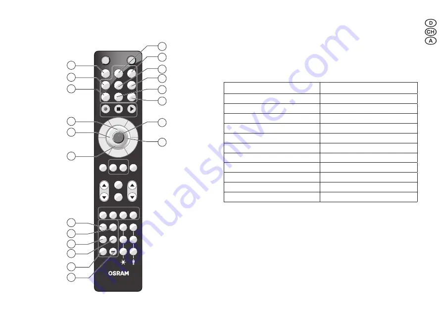 Osram HF LS LI Скачать руководство пользователя страница 7