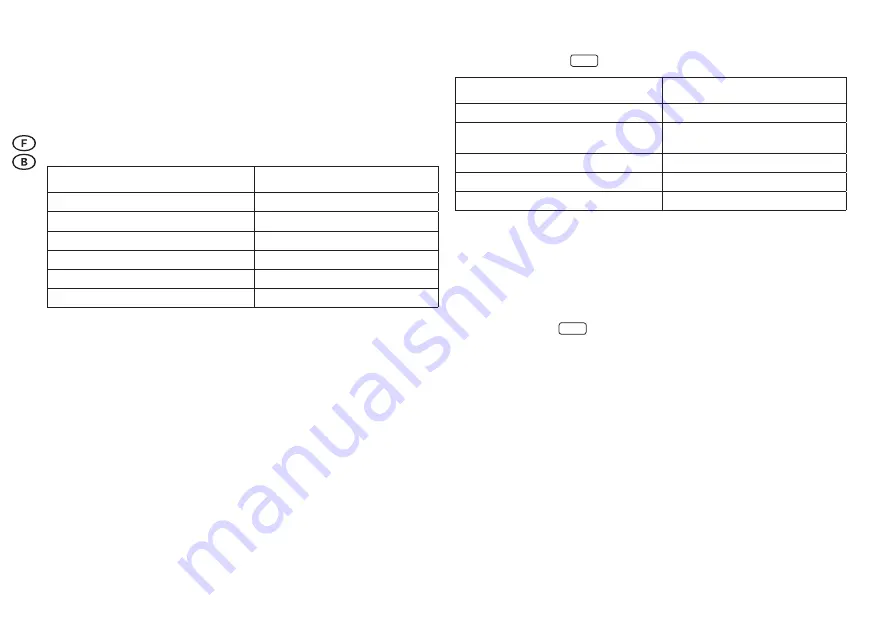 Osram HF LS LI Скачать руководство пользователя страница 20