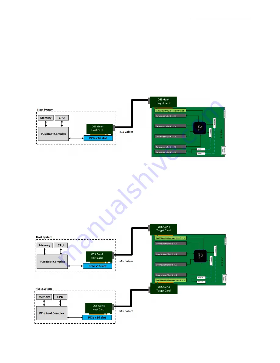 OSS 4UP 10-SLOT GEN4 Скачать руководство пользователя страница 15