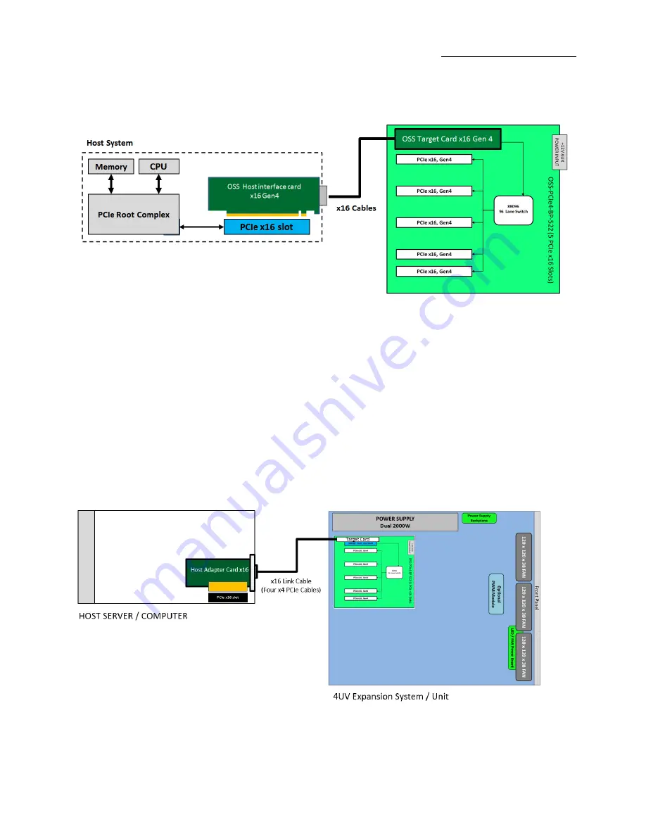 OSS OSS-PCIE-4UV-5-1 User Manual Download Page 11