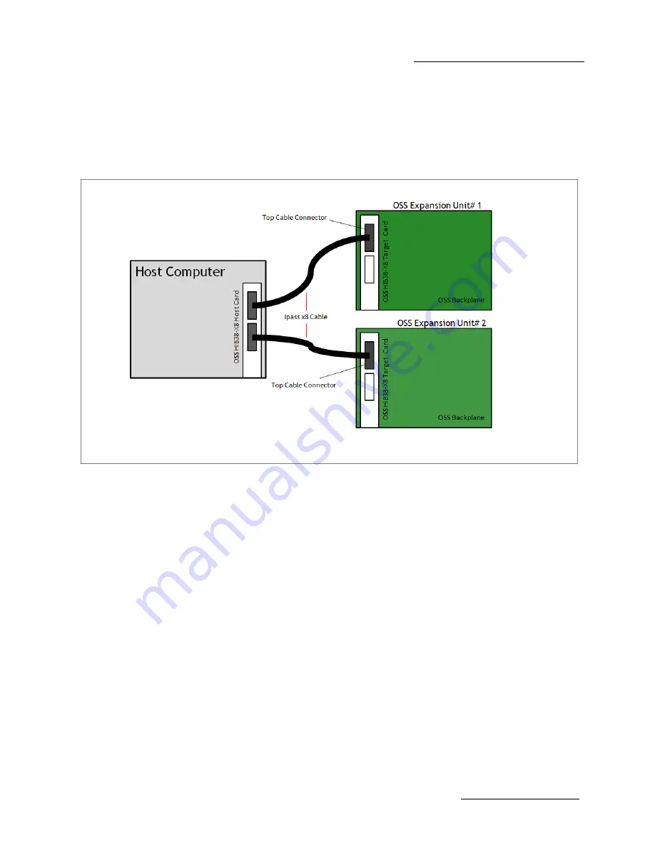 OSS OSS-PCIe-HIB38-x8-DUAL Installation Manual Download Page 21