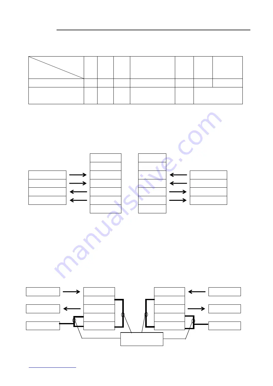 OT Systems FT110AB Series Installation And Operation Manual Download Page 10